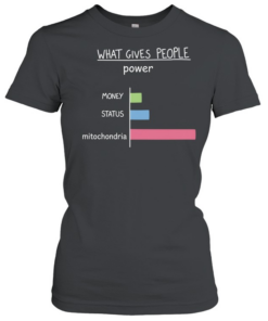 What Gives People Power Money Status Mitochondria  Classic Women's T-shirt