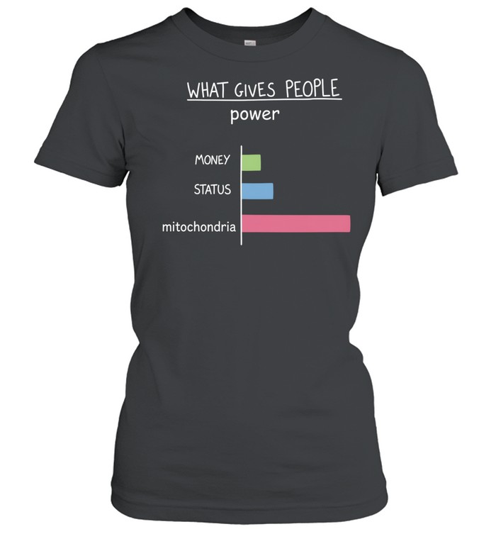 What Gives People Power Money Status Mitochondria Classic Women's T-shirt