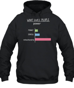 What Gives People Power Money Status Mitochondria Unisex Hoodie