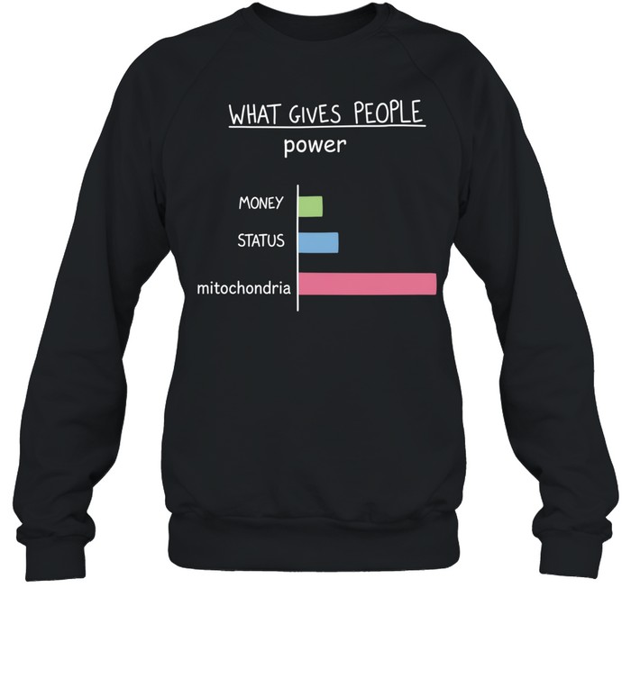 What Gives People Power Money Status Mitochondria Unisex Sweatshirt